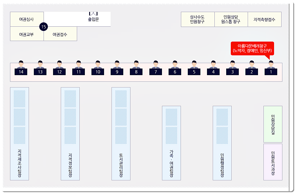  속초시청 민원실 전화번호