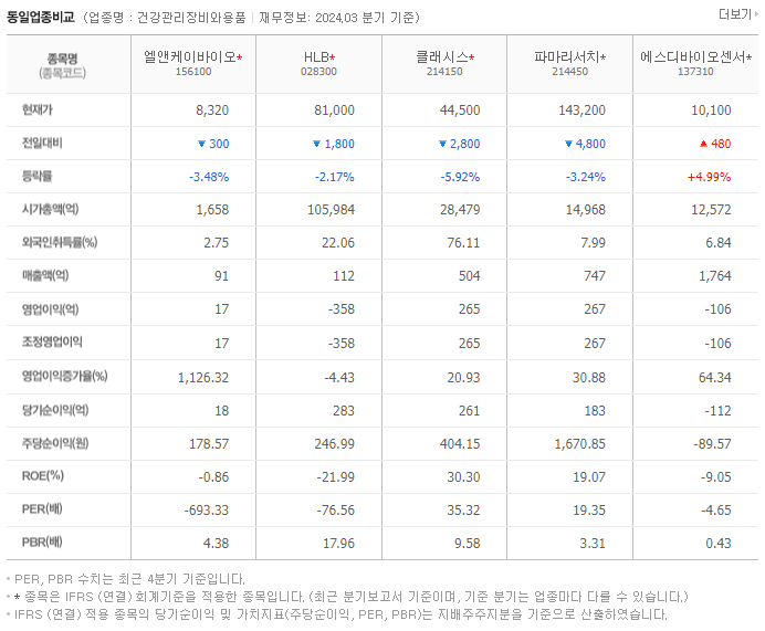 엘앤케이바이오_동종업비교자료