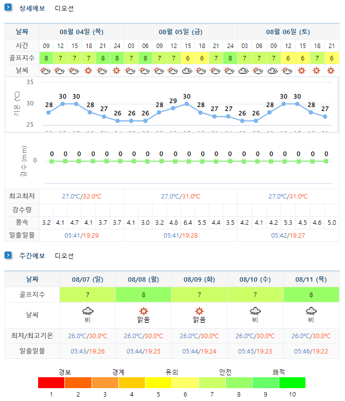 디오션CC 날씨