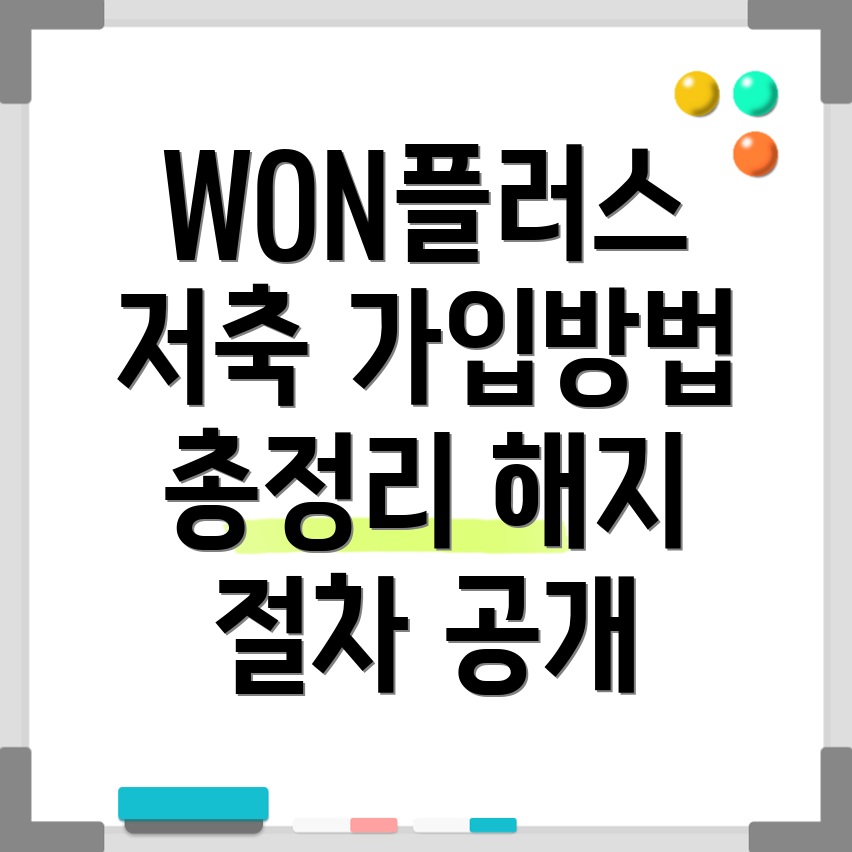WON플러스 예금