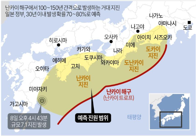 난카이 해구 지진