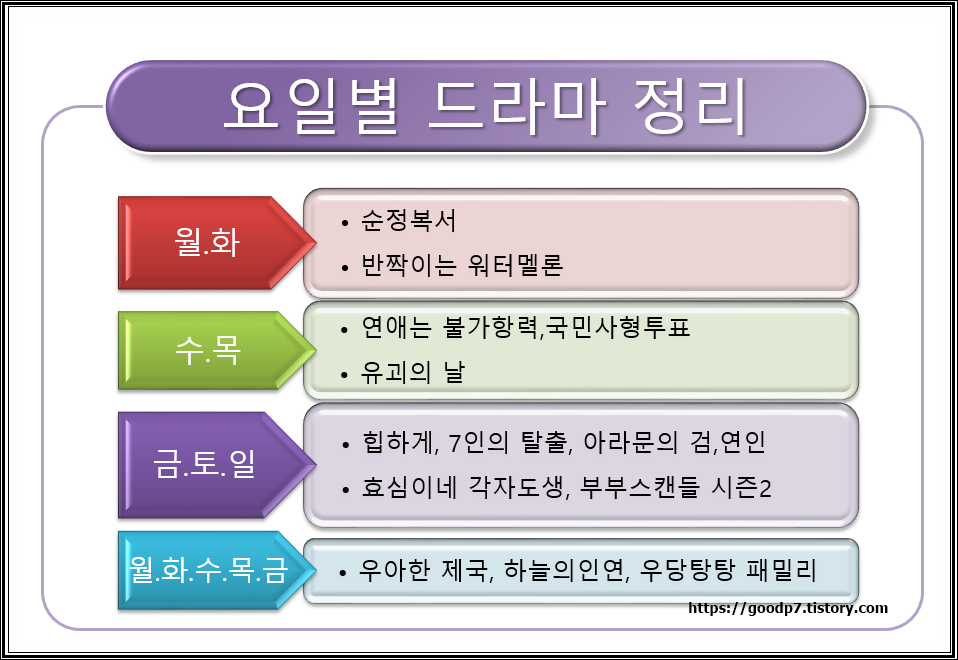 10월-드라마-소개