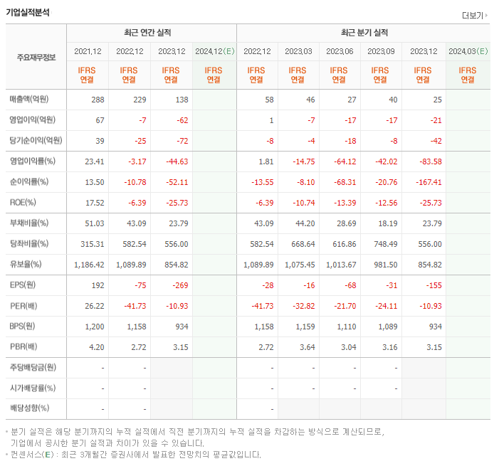 줌인터넷_실적