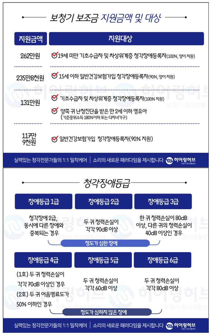 정부지원 제품안내! 보청기보조금 4