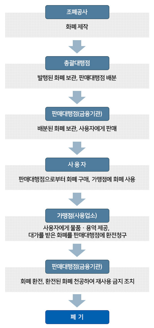 청송신용협동조합 이미지