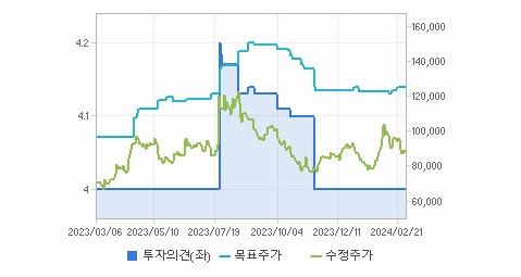 LS 주가 분석 요약해보자 - LS 주가 - 모든 영역 LS 주가 분석 요약해보자 - LS 주가 - 모든 영역