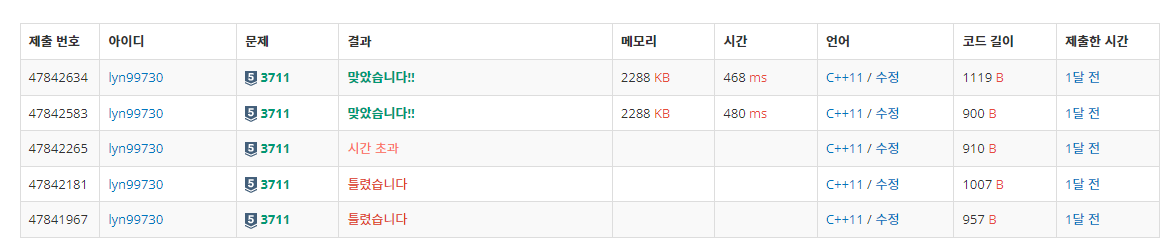 백준 BOJ 3711번 학번 문제 C++ 제출 결과