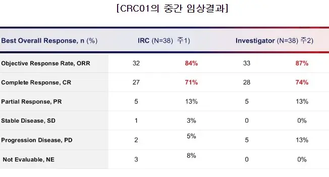 큐로셀 공모주