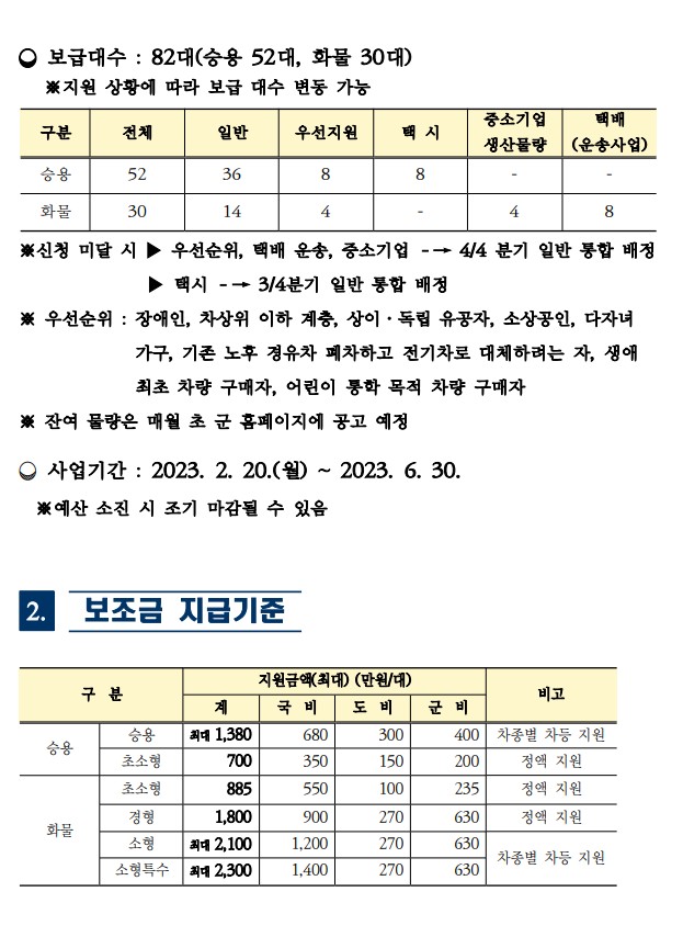 [청양군] 2023년 상반기 2