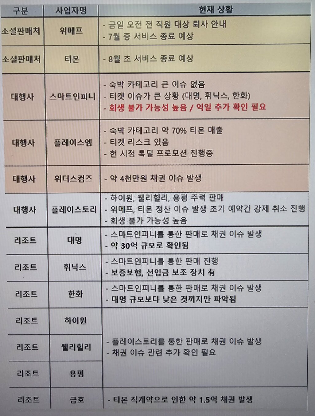 티몬-위메프-부도