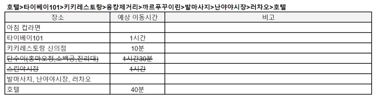 3일차-여행-코스-정리함