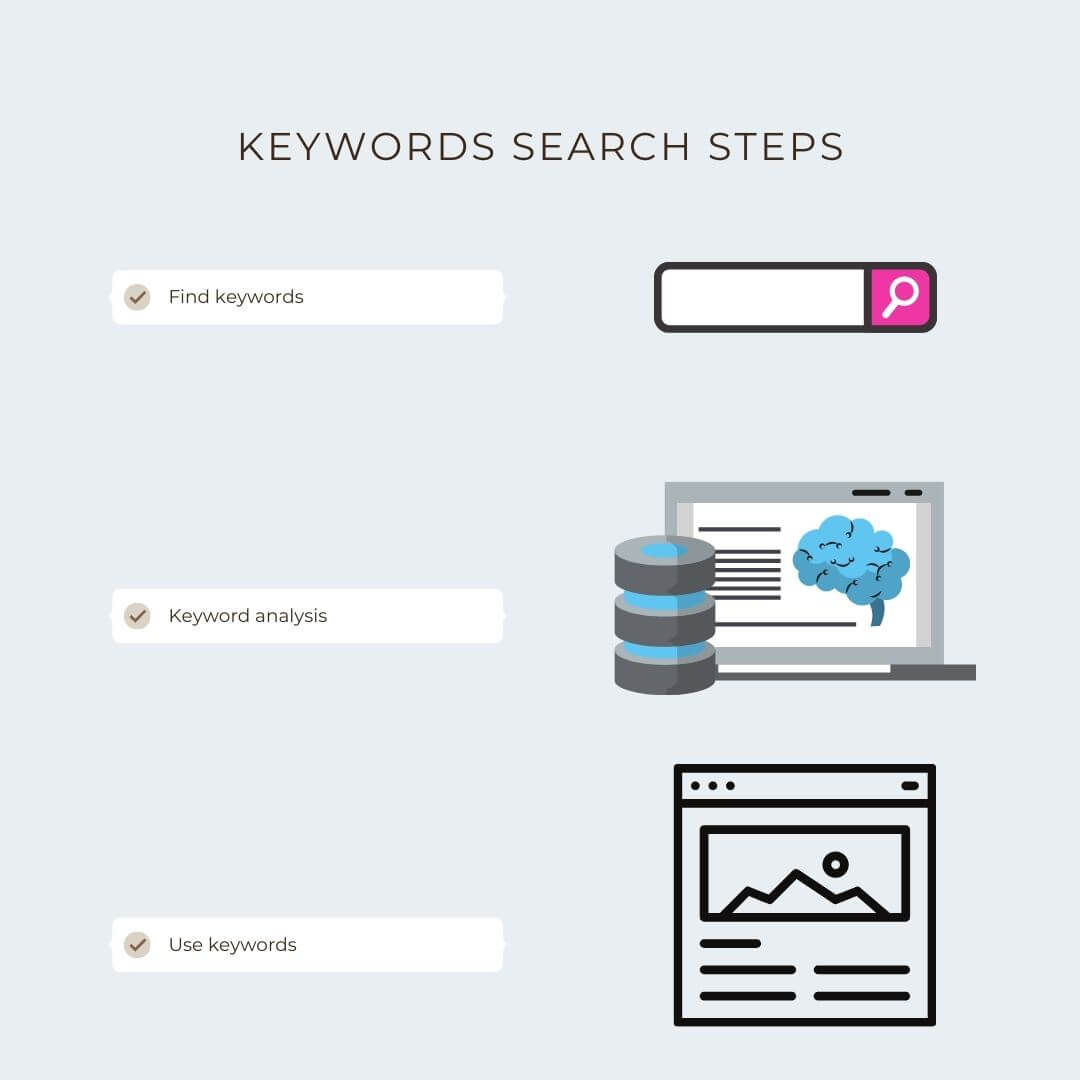 steps-for keywords-research