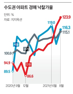  2021. 9. 7.(화) #1 경제신문 읽기(topic 3개)