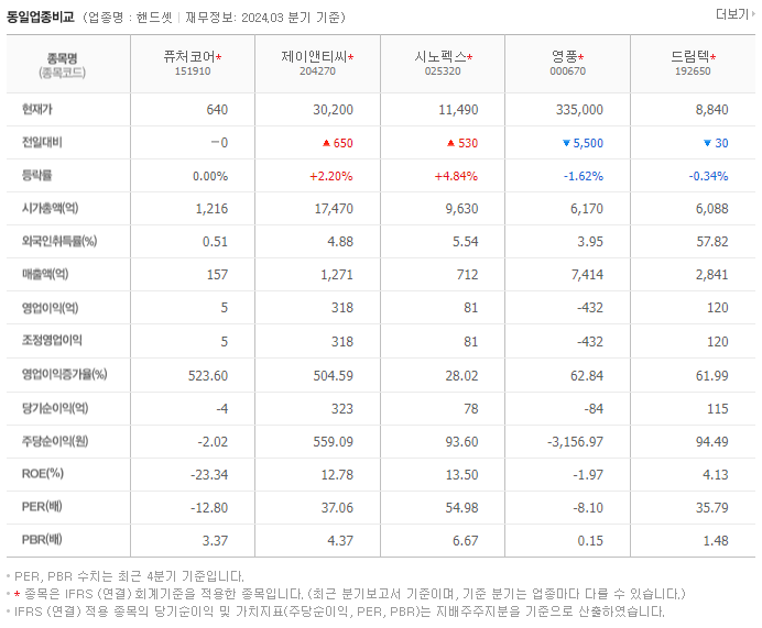 퓨처코어_동종업비교자료