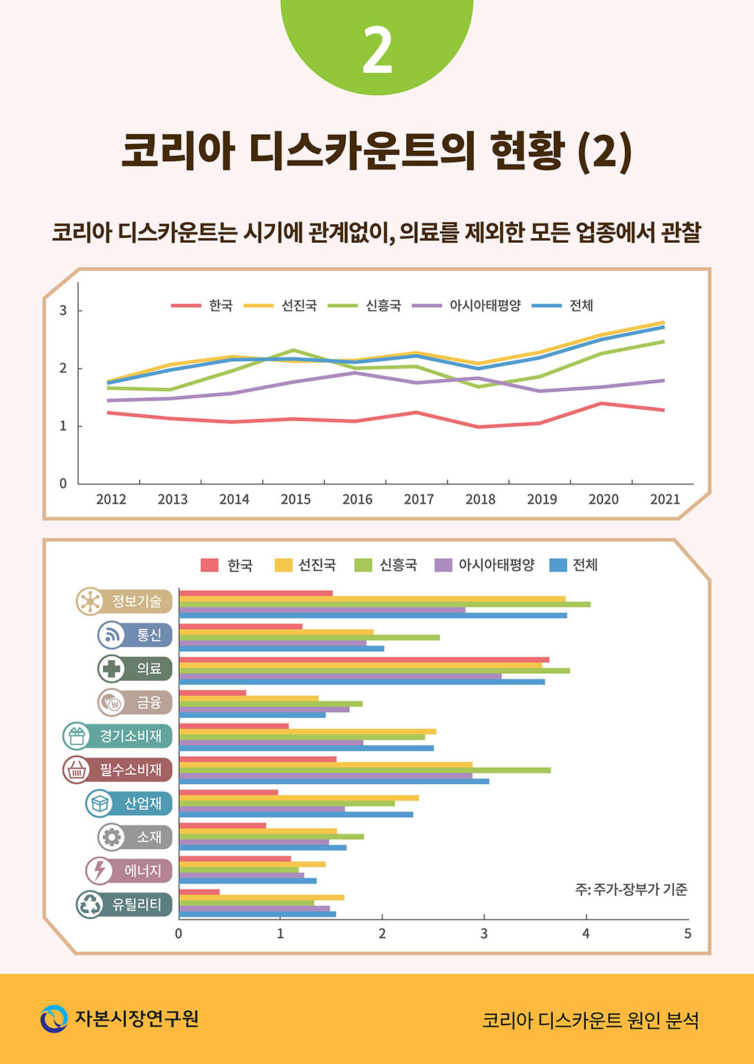 디스카운트 이미지