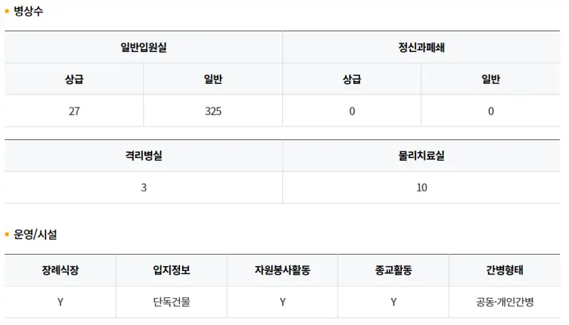 인창대연요양병원-병상수-운영시설