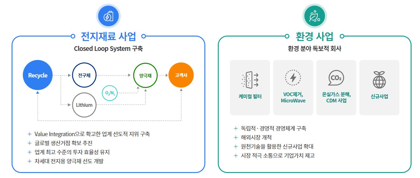 에코프로 사업 분야