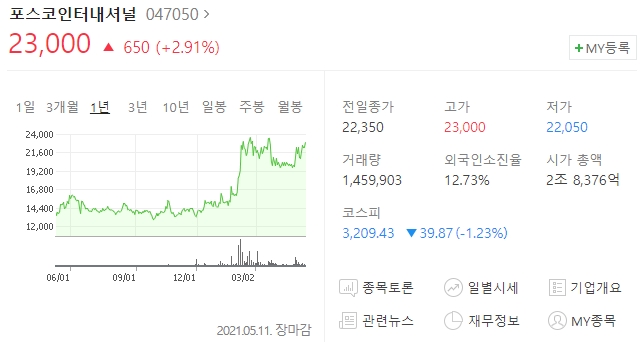  포스코인터내셔널 주가(주식 투자, 배당금)
