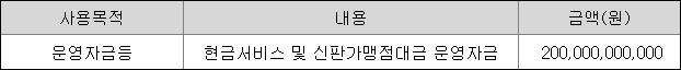 롯데카드 운영자금