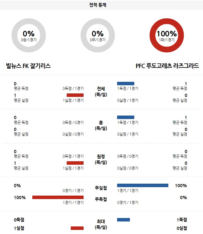 &lt;프로토 승부식&gt;2022년 8월 26일 UEFA 유로파리그 [잘기리스 vs 루도고레츠]