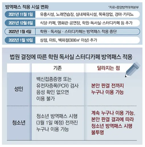 법원결정-방역패스-적용