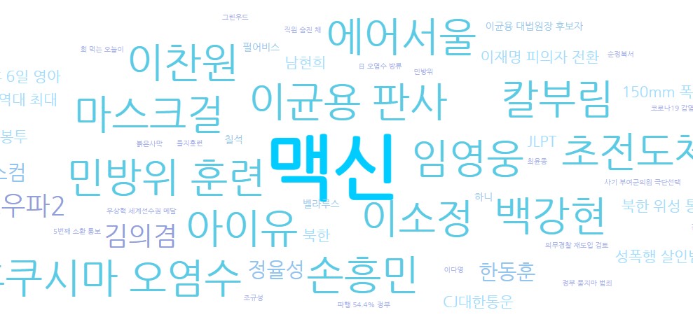  애드센스 수익 증가, 키워드 찾기 이렇게 해보세요.