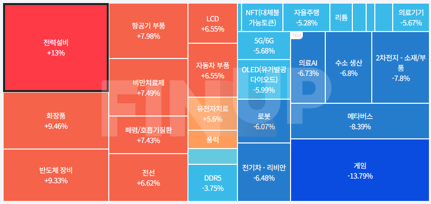 24.06.27(목) 금일 테마동향 및 특징주 정리