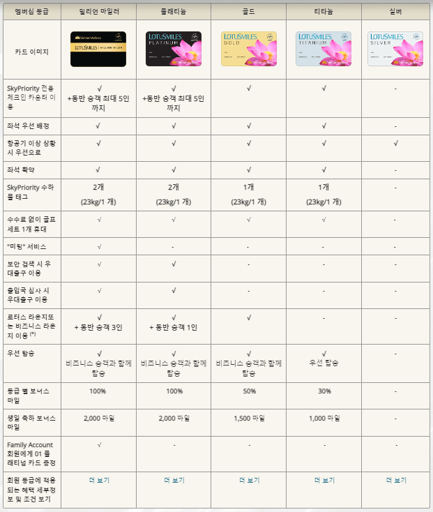 등급별 회원 혜택