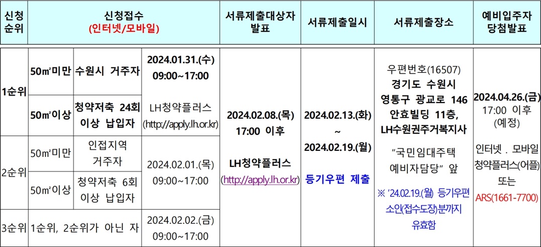 수원시지역-국민임대주택-모집일정