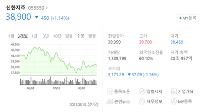  신한금융지주 분기배당 및 배당기준일