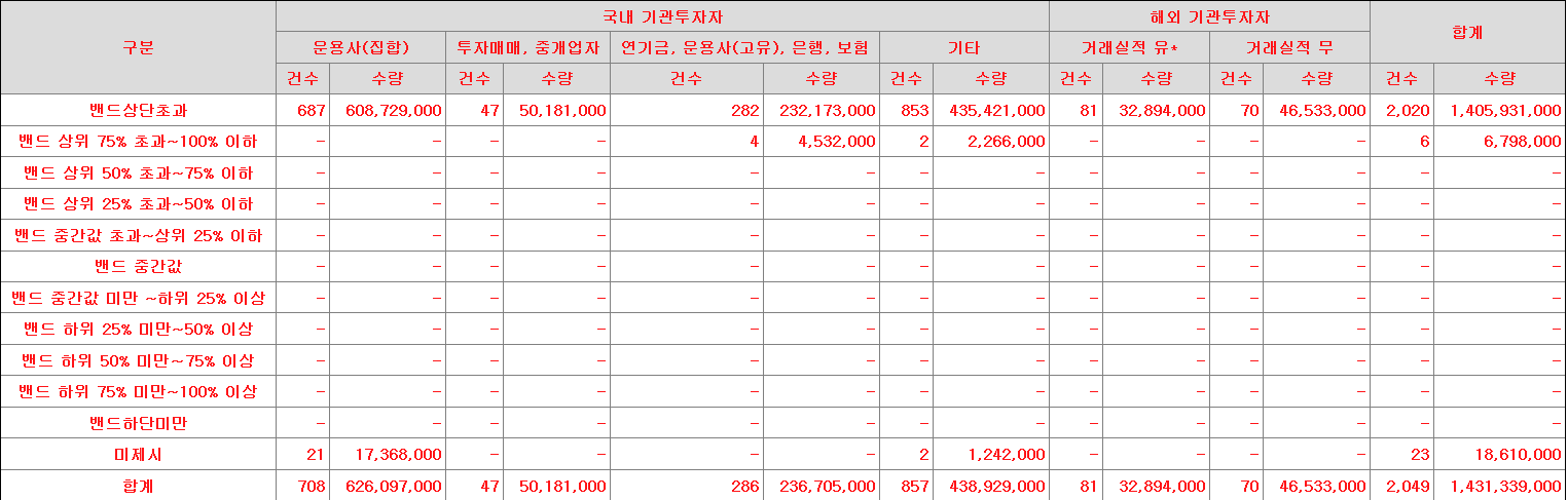 우진엔텍 수요예측표