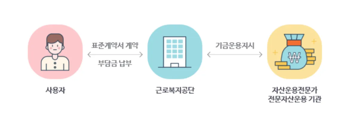 중소기업퇴직연금기금제도-설명