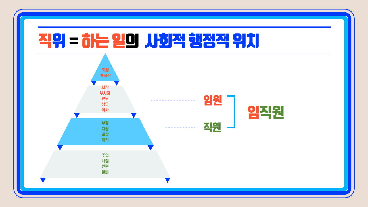 직위 하는일의 위치를 피라미드로 설명한 그림