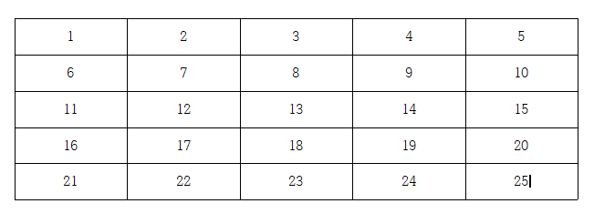 한글 표 자동으로 숫자가 채워진 모습