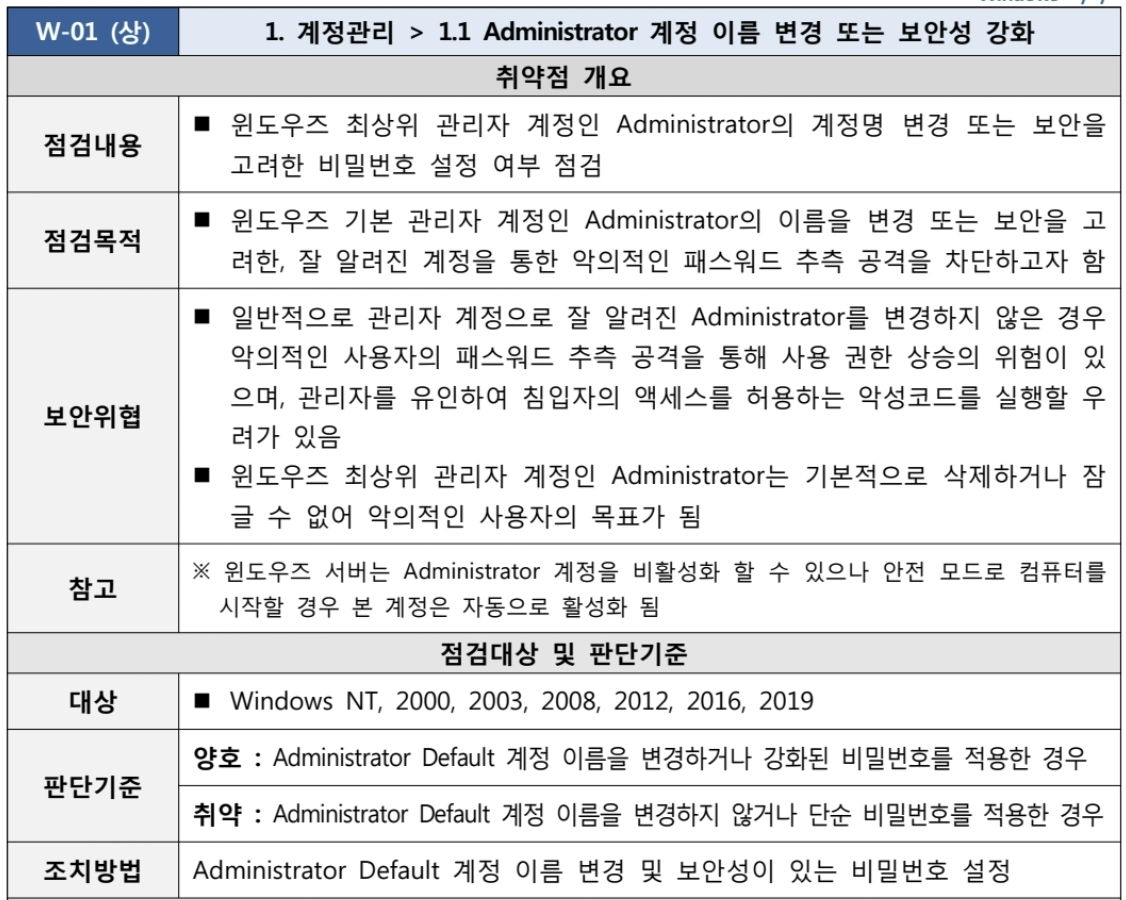  [W-01] 1. 계정관리 1.1 Administrator 계정 이름 변경 또는 보안성 강화