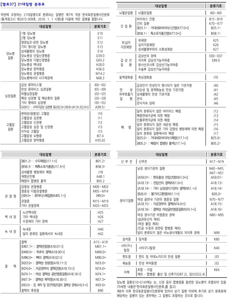 자궁내막 용종수술 16대 질병수술비 보험청구 기록 2