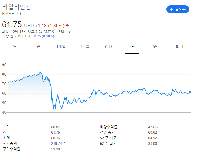  배당주식으로 알아보는 돈의 가치 - 경제적 자유