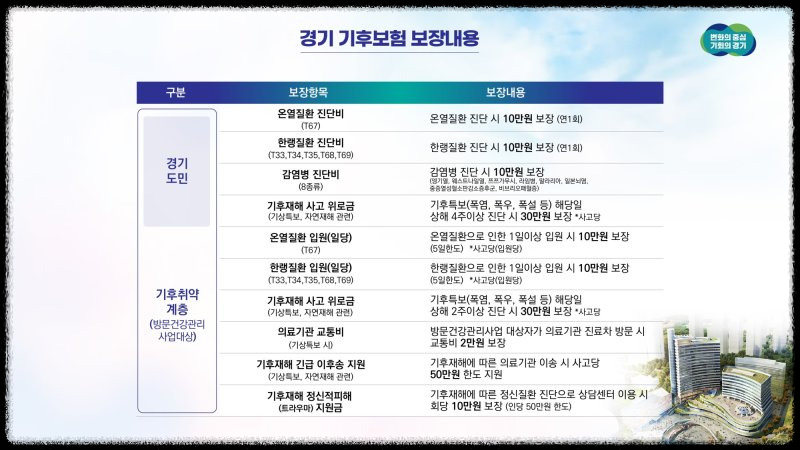 경기기후보험-보장내용소개