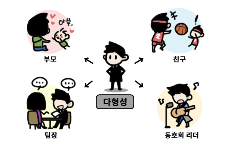 지향 이미지