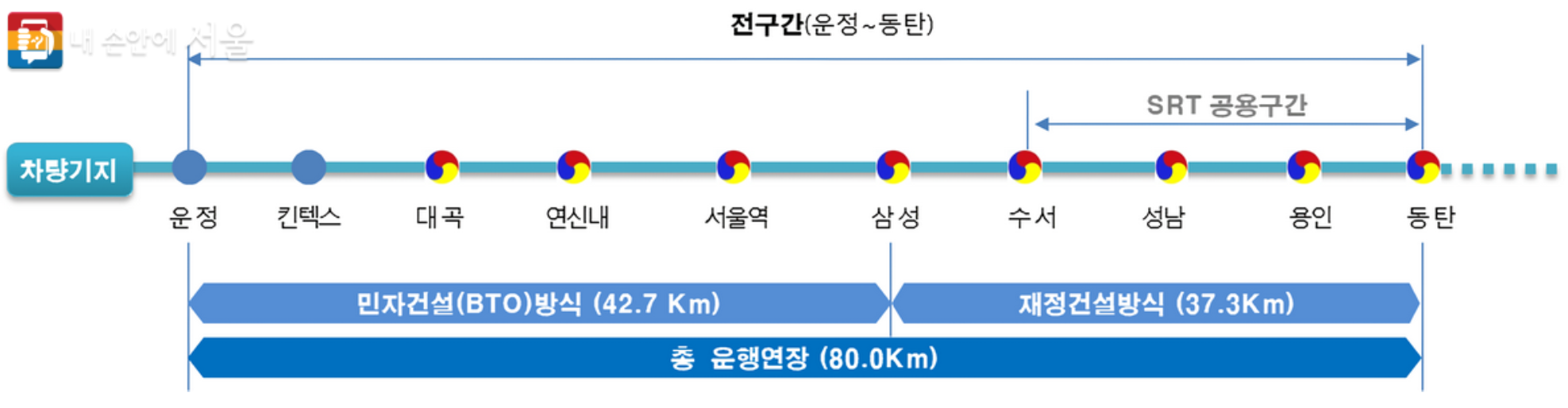 GTX A 전구간 노선도