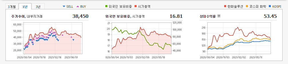 페로브 스카이트-관련주