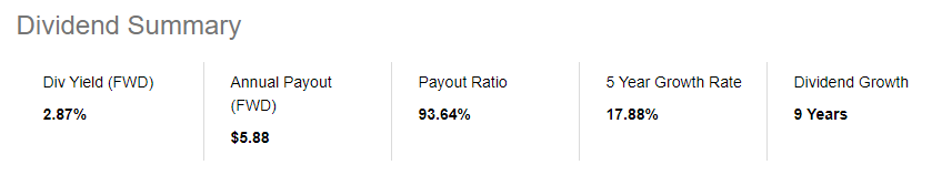 AMT dividend