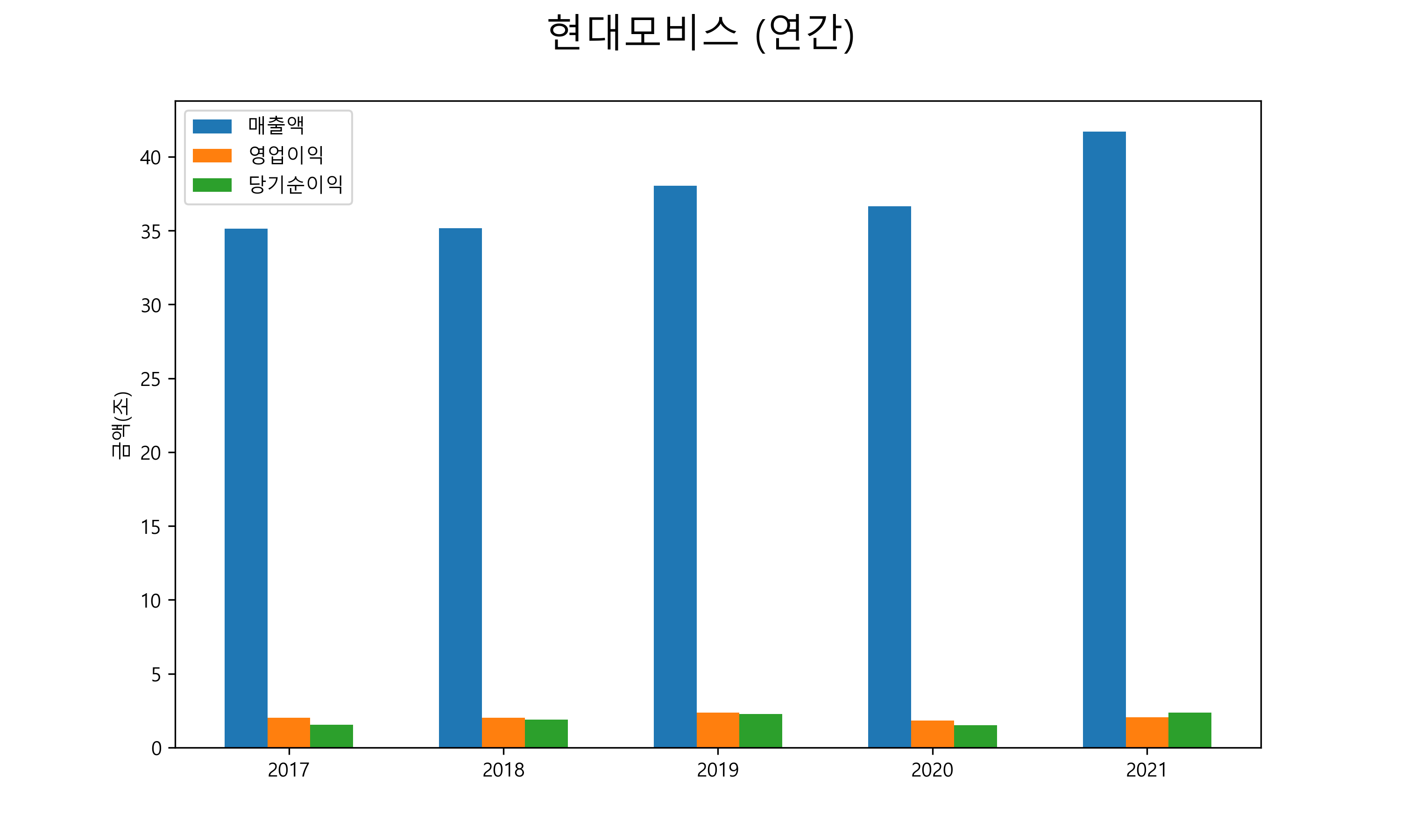  현대모비스 배당금(2021년)