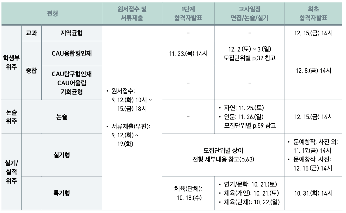 수시 합격자 발표 일정표