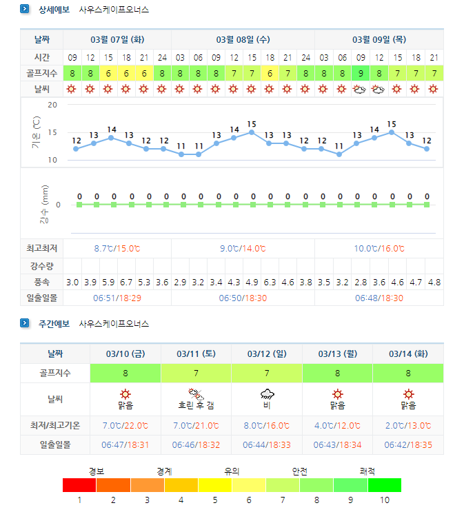 남해사우스케이프CC-남해골프장-날씨