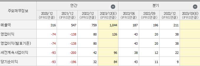 켄코아에어로스페이스