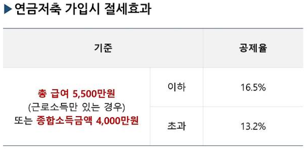 노후생활비마련
노후생활비 월500만원
풍족한 노후자금
노후 생활비 500만원
노후 생활비 300만원
60대 부부 생활비
월 500만원 연금
노후생활비 예특
노후자금 계산법
노후생활비 수준
노후생활비 얼마
노후생활자금
노후생활자금 마련
노후자금 얼마나
노후자금 얼마
노후자금