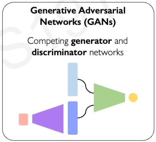 MIT 6.S191 (2023): Deep Generative Modeling (41:25~ GAN) — 프로그래밍 기록장