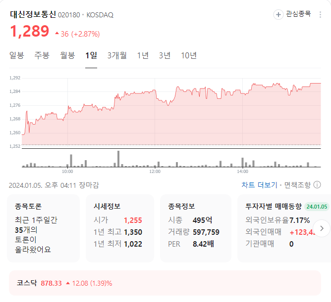 대신정보통신 주가