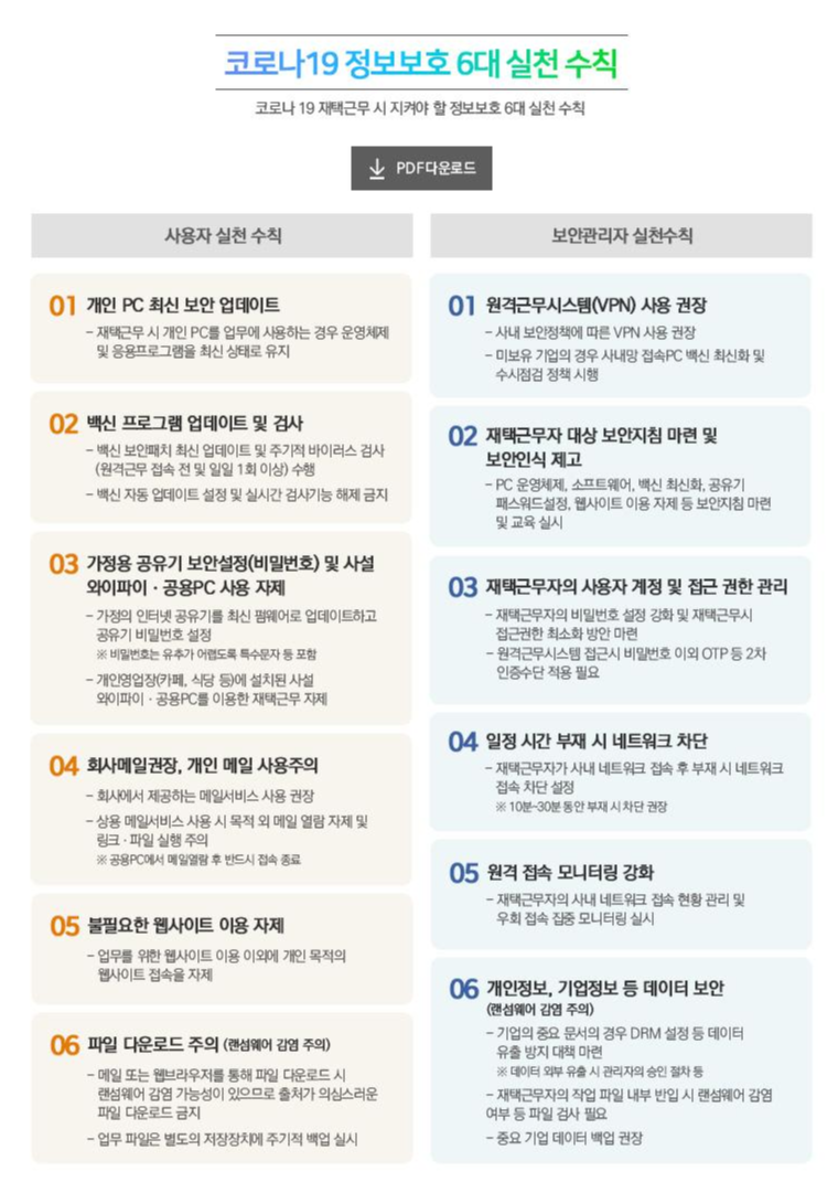  재택근무 정보보호 수칙 6가지